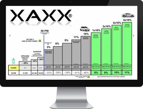 XAXX Parfum Affiliate Partnerprogramm