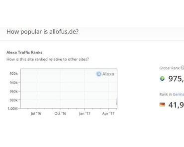 Alexa-Ranking von AllOfUs.de auf unter 1 Mio verbessert