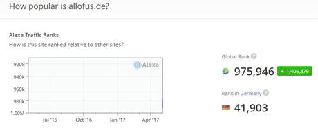 Alexa-Ranking von AllOfUs.de auf unter 1 Mio verbessert