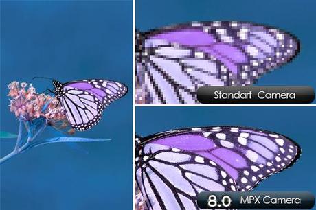 8.0 MPX Digital Camera Simulator – Hol mehr aus deiner Kamera heraus.