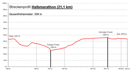 Vorbericht: Lichtenwalder Halbmarathon