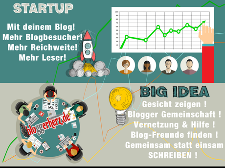 Blogger Plattform Bloggerherz startet weiter durch!