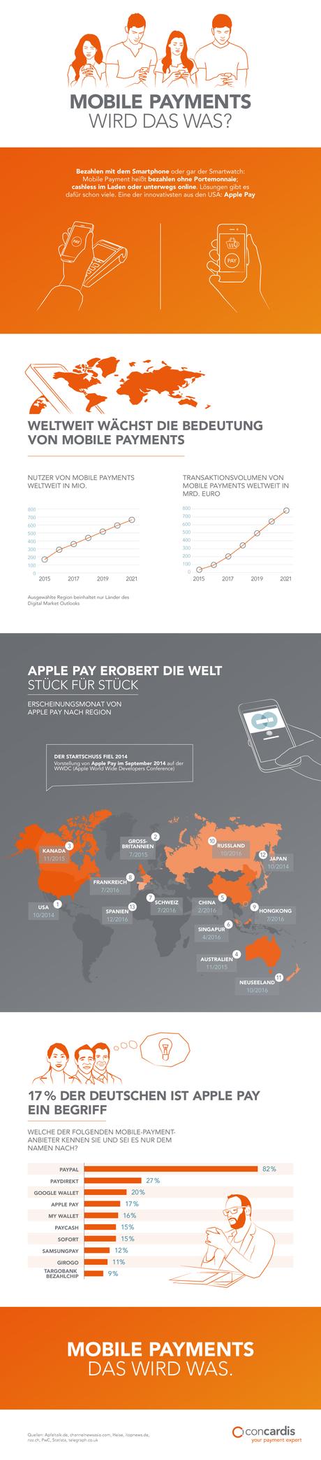Infografik: Mobile Payments – das wird was | Statista