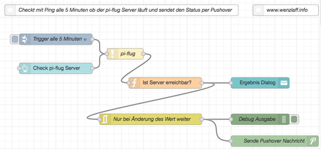 Überwachung: Automatischer Ping an Server mit NodeRED auf Raspberry Pi (مراقبة)
