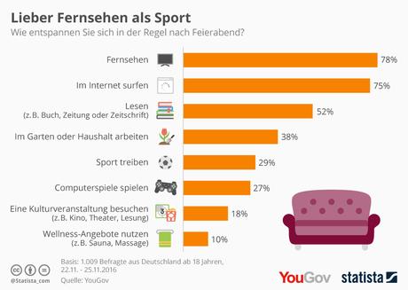 Infografik: Lieber Fernsehen als Sport | Statista