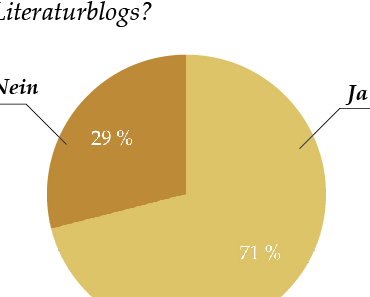 Umfrageergebnisse | Literaturblogs sind authentische Literaturvermittler