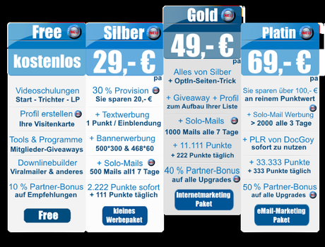 Social-Media-Automatisierung Teil 1: DocGoy