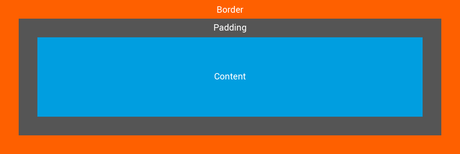 CSS Border
