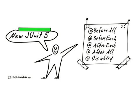 Neue Annotationen الشروح in JUnit 5  (= JUnit Platform + JUnit Jupiter + JUnit Vintage) für Java 8
