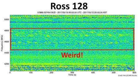 Signale von Ross 128 stammen von Satelliten