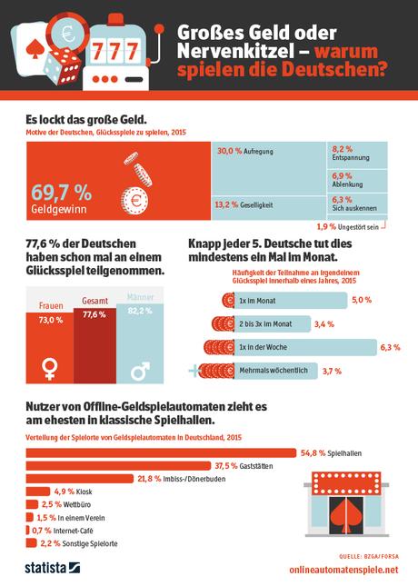 Infografik: In Deutschland wird gerne gezockt | Statista