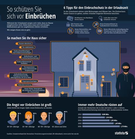 Infografik: So schützen Sie sich vor Einbrechern | Statista