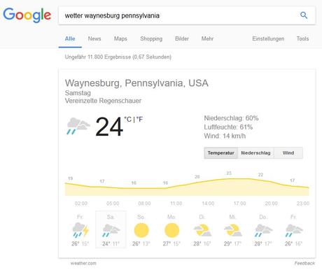 Screenshot Google Wetterbericht/Niederschlag Waynesburg für den 29. Juli 2017 – http://bit.ly/1VLPmtC 