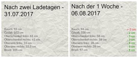 21 Tage Stoffwechselkur – das Ergebnis!