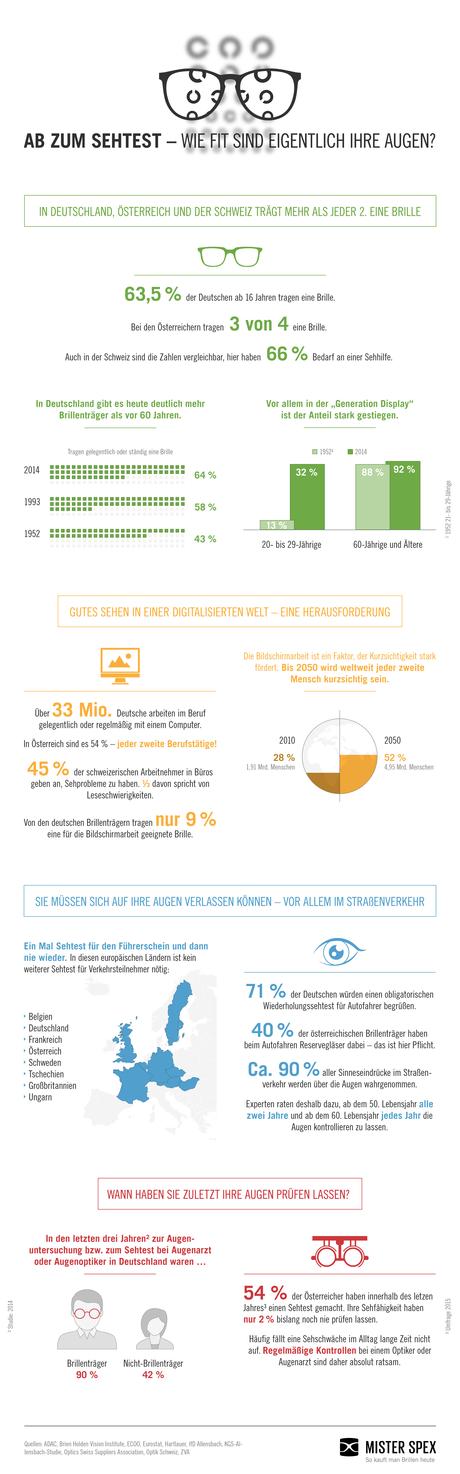 Infografik: Ab zum Sehtest! | Statista