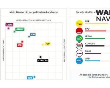 Wahl-Navi von RTL mit Datenklau gegen Wahl-O-Mat