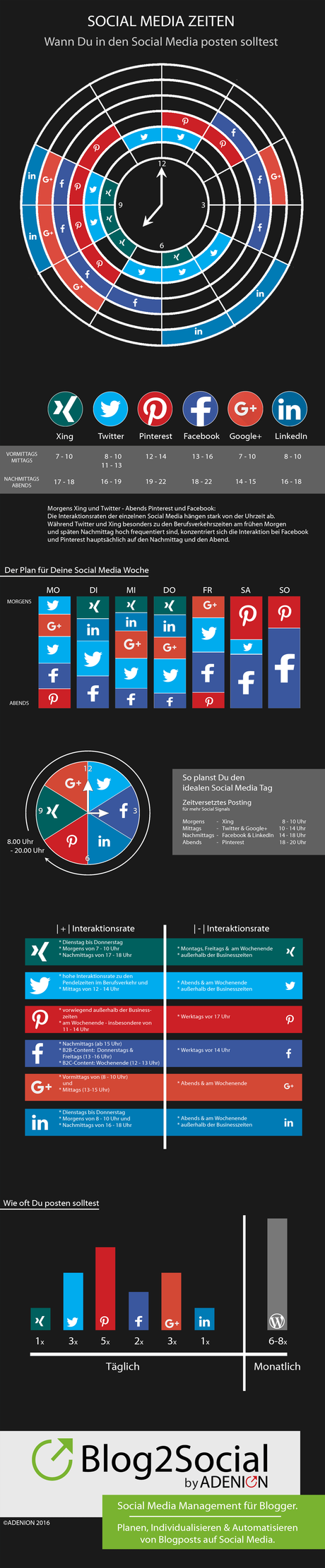 infografik-die-besten-zeiten-für-social-media-beiträge