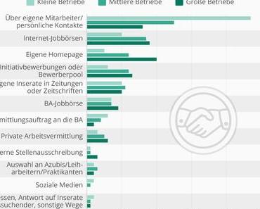 Vitamin "B", Facebook, Tencent, Buffering, .de, .com, Domain, Prozess-Management, Snapchat [#Infografik KW-33]