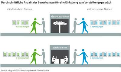 Trotz Quotenregelungen und Fördergelder unbegabt (Ein Taugenichts bleibt ein Taugenichts, daran ändert auch die Quote nichts)