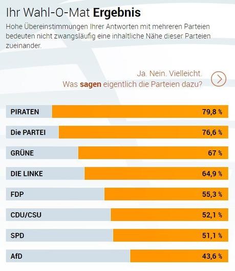 Wahl-O-Mat für die Bundestageswahl 2017