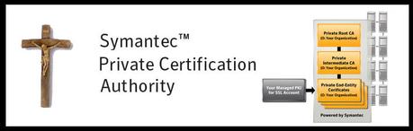 Google verbannt Zertifikate von Symantecs CAs aus Chrome