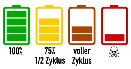 Die Versorgungsbatterie – Kleine Stromkunde für  WoMo’s Teil 1