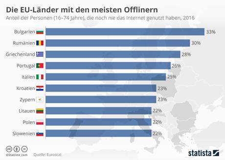 Infografik: Die EU-Länder mit den meisten Offlinern | Statista