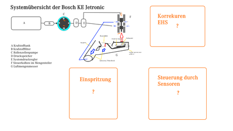 Die Bosch KE Jetronic Teil II