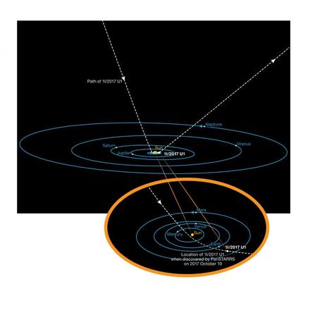 Der interstellare Asteroid `Oumuamua ist lang und rot