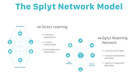 Mobility Roaming statt eigene Expansion: Lösung für Ride-Sharing Plattformen von Splyt