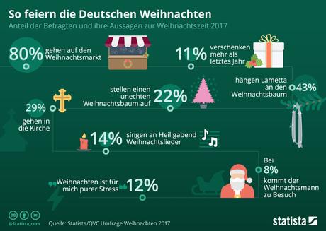 Infografik: So feiern die Deutschen Weihnachten 2017 | Statista