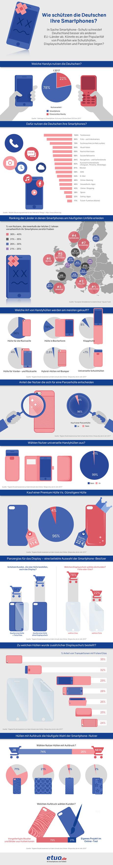 Welche Möglichkeiten habe ich, mein Smartphone zu schützen? (Infografik)