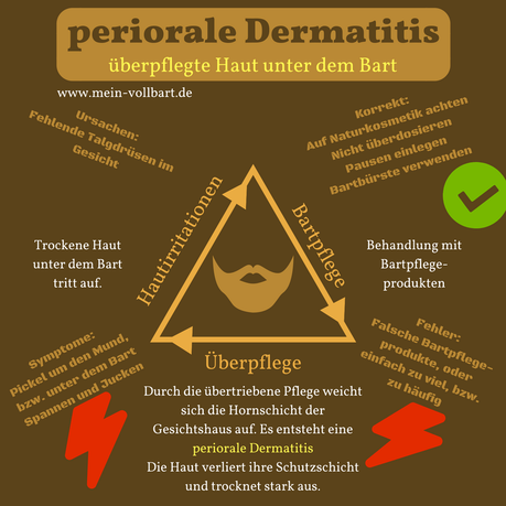 Periorale Dermatitis unter dem Bart