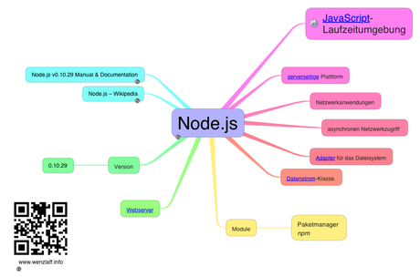 Aktuellste Node.js v9.5.0 Version mit npm v5.6.0 auf den Raspberry Pi mit Debian Sketch in 10 Minuten installieren