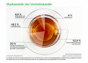Erste deutsche Tee-Akademie in Berlin eröffnet