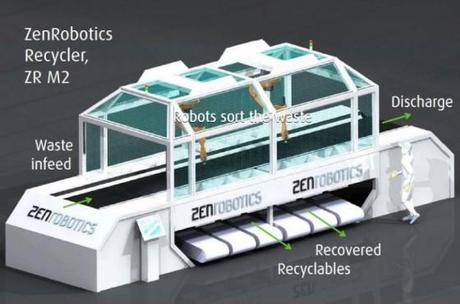 intelligenter recycling-roboter