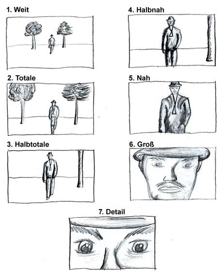 Alle Perspektiven beim Zeichnen von Storyboards