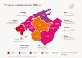 Preissteigerungen für Mallorca Immobilien bis zu 15%