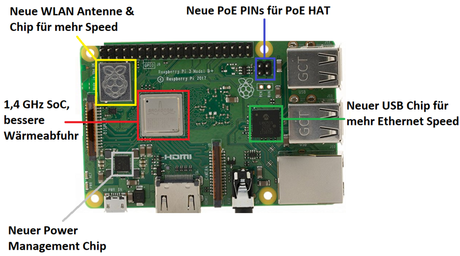 Details zum neuen Raspberry Pi 3B+