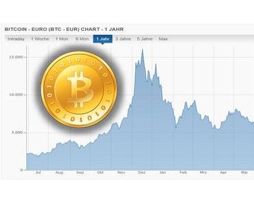 Bitcoin auf einem Jahrestief unter 5.000 Euro