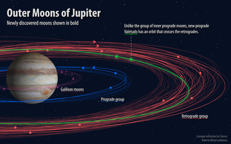 Zwölf bisher unbekannte Jupitermonde entdeckt