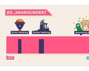 Von Dinosaurier zu Memes – Unsere Geschichte kurzgesagt