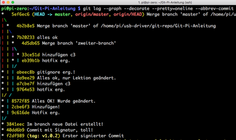Grafische ASCII-Anzeige 顯示 eines Git-Trees
