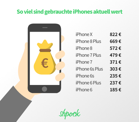 iphoneverkaufen