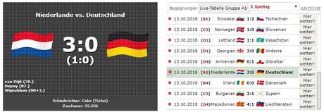 Nations League: Holland schlägt Deutschland 3:0