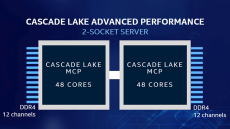 Intel bringt Xeon AP-Prozessor mit 2 x 48 Kernen