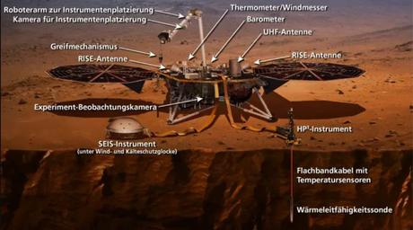 NASA-Marslander InSight bringt „Maulwurf“ auf den Mars