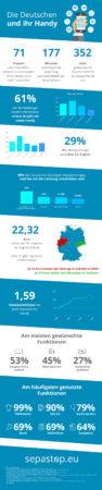 Infografik: Die Deutschen und Ihr Handy