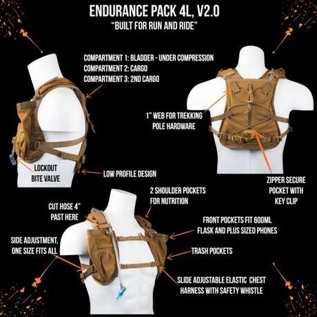 angetestet – Orange Mud Endurance Pack