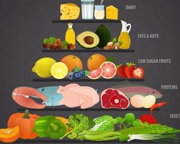 10. Türchen vom Weight Loss Adventskalender